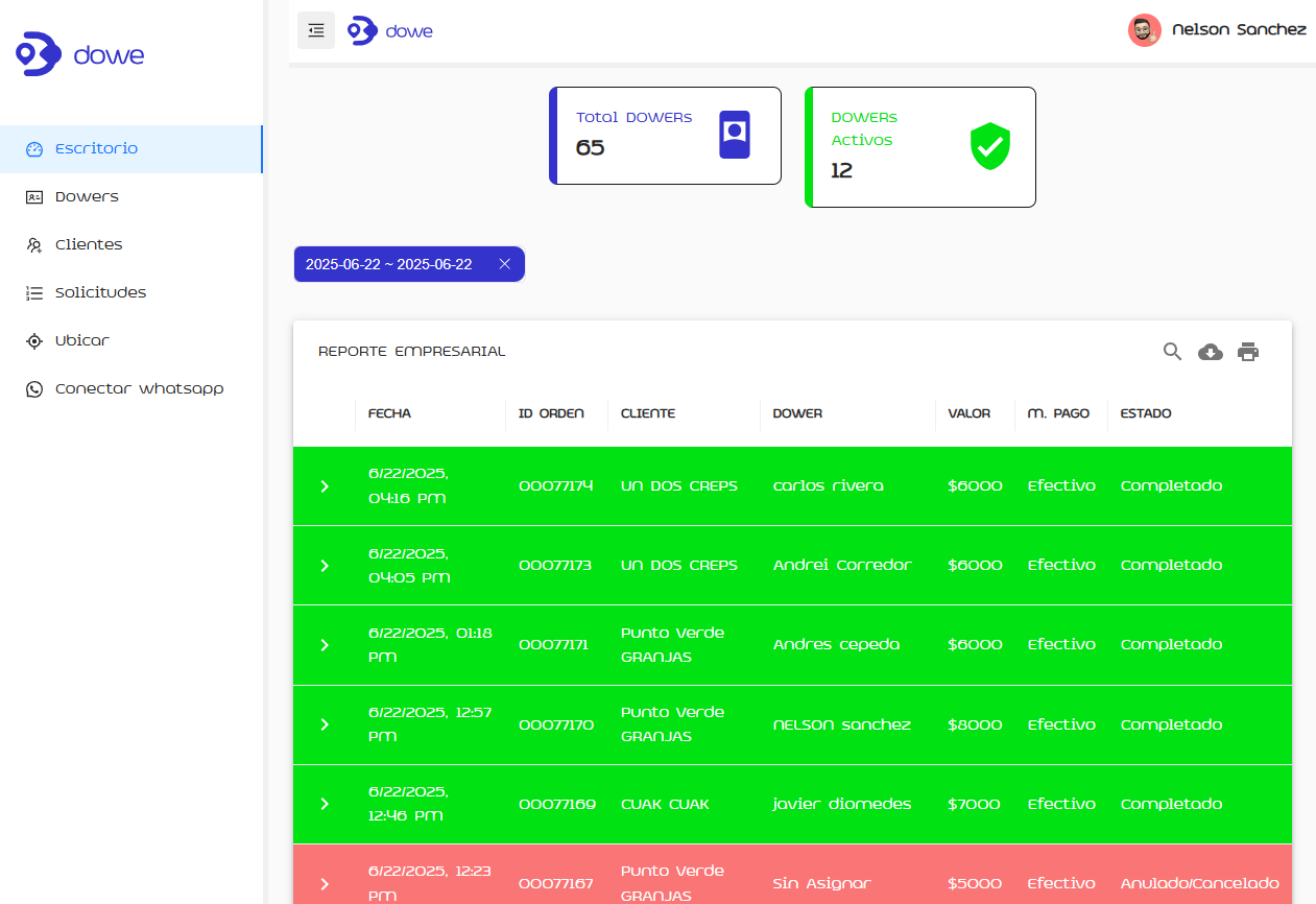 Dashboard logística